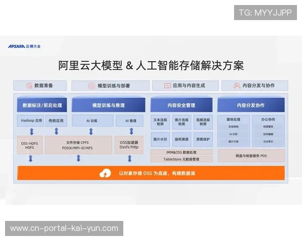 边缘存储节点提升了本地回放的加载速度 优化了场内第二屏幕的体验 边缘存储节点提升了本地回放的加载速度 优化了场内第二屏幕的体验